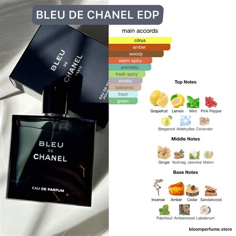 bleu de chanel ingredienti